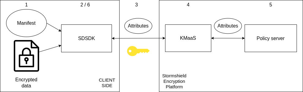 decrypt workflow