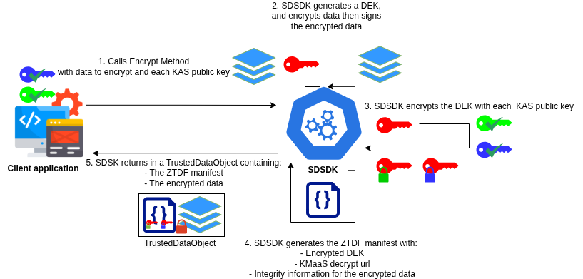 Encrypt asym schema