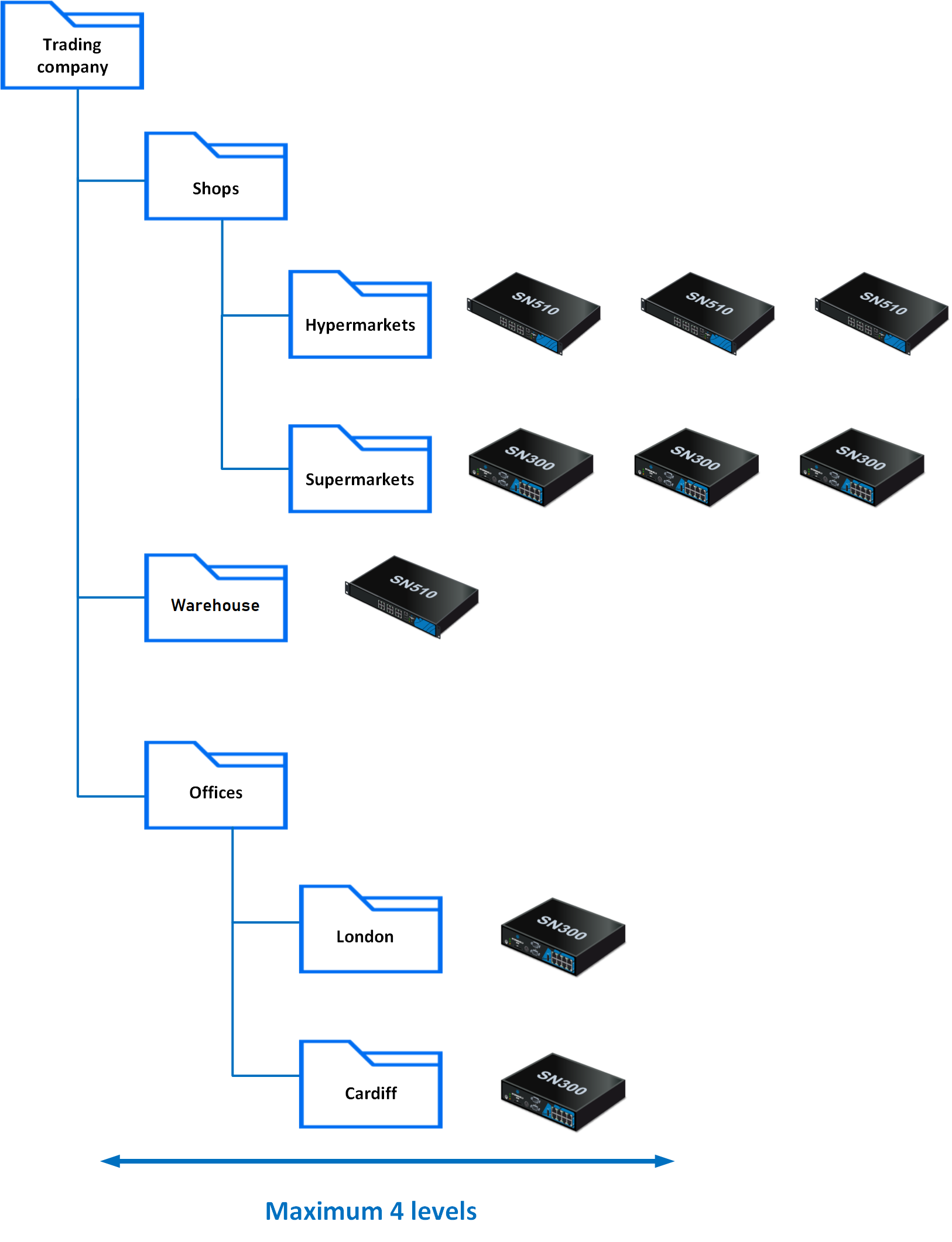 Example of a scenario