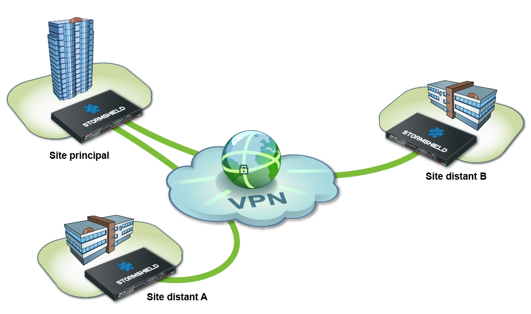 Description : C:\Documentations\Modifications\HOWTO\VPN\HowTo-Illus\HTfr-VPN-tunnels.png