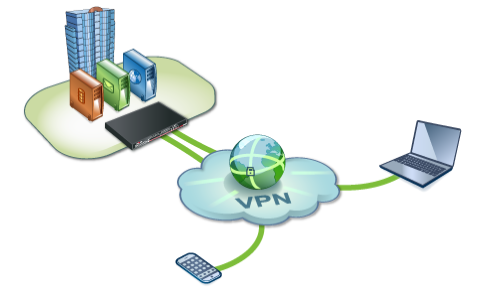 Image représentant un exemple d'architecture VPN SSL
